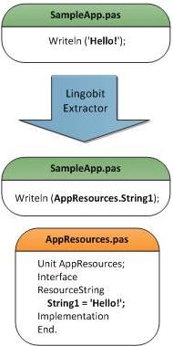 How to extract Delphi hardcoded strings to resources